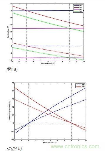 作為δ函數(shù)的比較器輸入電壓(