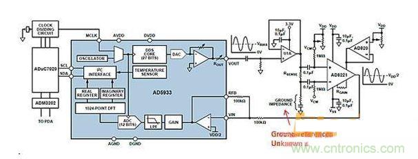 ADI AD5933與AFE相配合，用于測量凝血測量系統(tǒng)中的地基準(zhǔn)阻抗