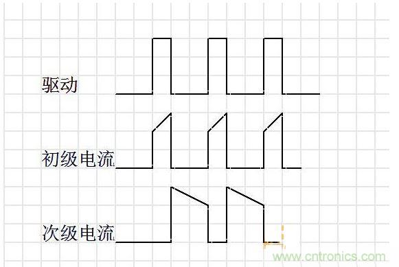 連續(xù)模式。