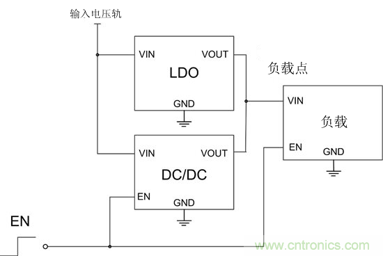 提高降壓轉(zhuǎn)換器的輕負載效率？LDO如何發(fā)力？