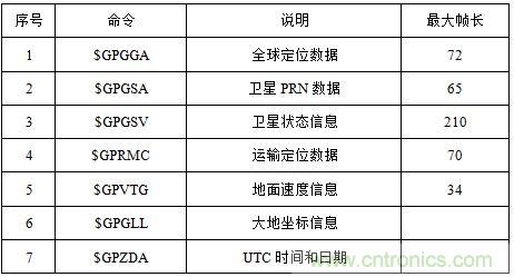 電路攻略：北斗衛(wèi)星系統(tǒng)的高速攝像機時間同步器的設(shè)計