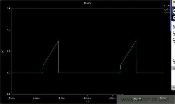 MOS管如何發(fā)力，使反激電源達(dá)到90%效率