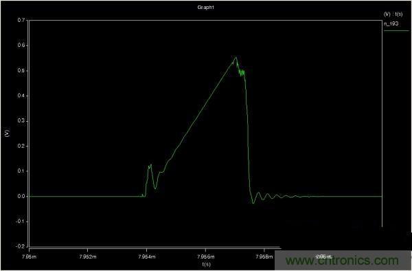 MOS管如何發(fā)力，使反激電源達(dá)到90%效率