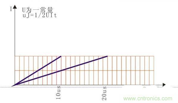 變壓器如何發(fā)力，使反激電源達到90%效率