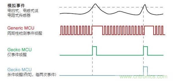 LESENSE的運行原理。