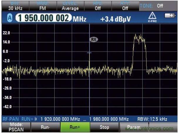 PSCAN掃描上行鏈路，UMTS電話占用3.84MHz帶寬，中心頻率（1.95GHz）顯示窄帶射頻干擾