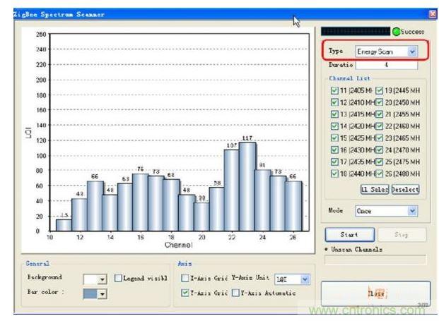 ZigBee Analyser對(duì)無(wú)線信道進(jìn)行評(píng)估