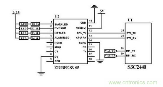 ZigBee 無線模塊與主控制電路連接圖。