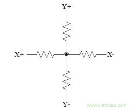 四線電阻式觸摸屏的等效電路。