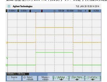 APS 在 84.75 W 負(fù)載、能量限制 0.0047 瓦時(shí)的輸出