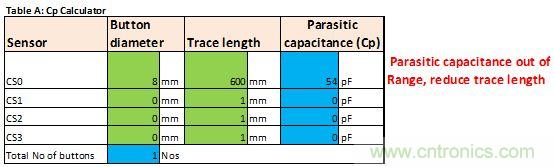 只需五步，輕松設(shè)計出電容式觸摸傳感器