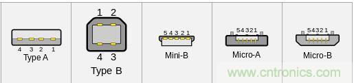 只需了解5個point，完爆USB Type C絕對沒問題！