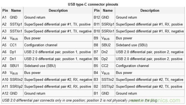 只需了解5個point，完爆USB Type C絕對沒問題！