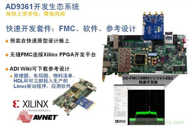 ADI、Xilinx和安富利三家聯(lián)合的AD936x技術(shù)生態(tài)系統(tǒng)解決了應(yīng)用瓶頸，加速產(chǎn)品面市過(guò)程