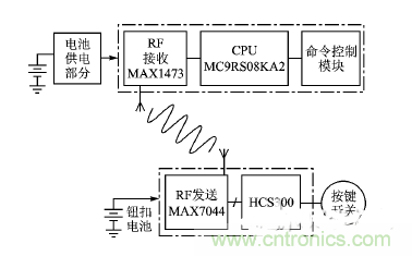 方案精講：射頻無線門禁系統電路的設計與實現