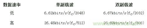 熱門分享：RFID與NFC兩種無(wú)線通訊技術(shù)有何相似之處？