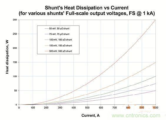 包學(xué)包會：測量50A以上的直流電流怎么測？