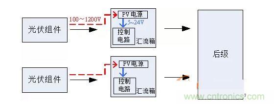 2、匯流箱供電解決方案對比