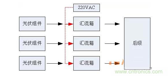 2、匯流箱供電解決方案對比