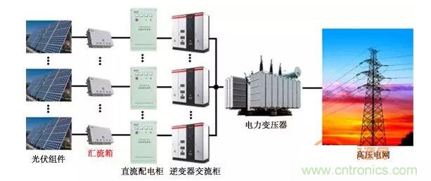 1、太陽能光伏系統(tǒng)的組成
