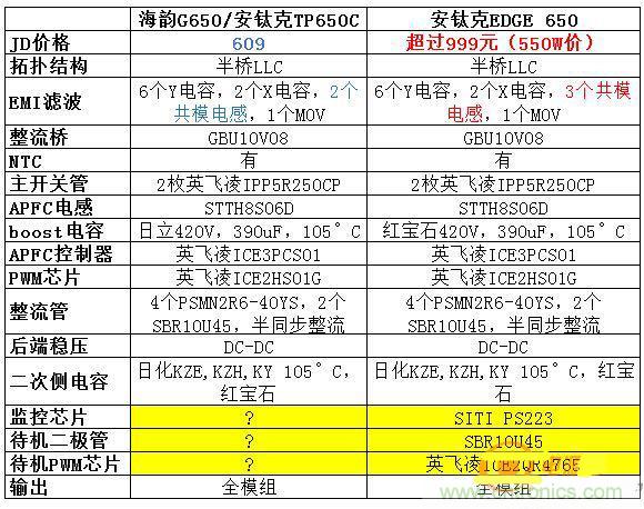 臺(tái)式電源選購(gòu)全攻略，遠(yuǎn)離被坑的結(jié)局【變壓器篇】