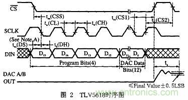 基于FPGA的PCB測試機的設計