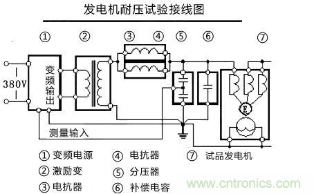 現(xiàn)場接線示意圖