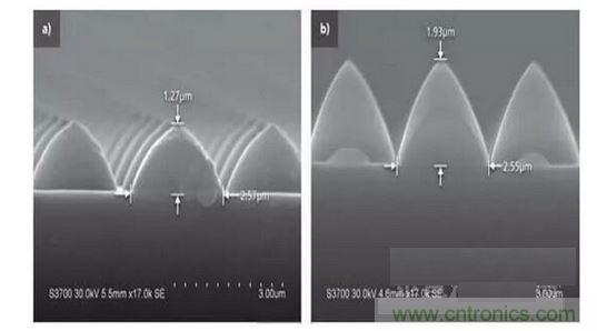 圖案化藍(lán)寶石基板結(jié)構(gòu)可以發(fā)生變化。例如，1.3微米高，2.5微米寬的晶片（a）到1.9微米高，2.6微米寬的晶片(b)