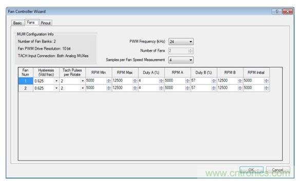 用于PSoC 1設計的PSoC Designer風扇控制器向導