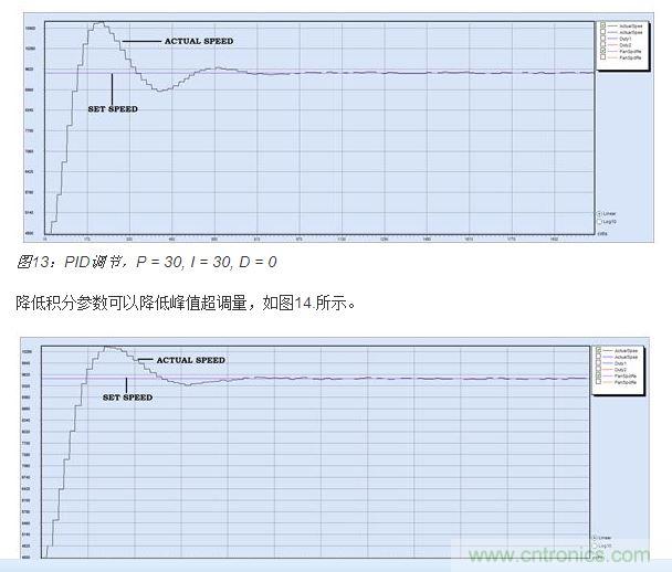 PID調(diào)節(jié)，P = 30, I = 20, D = 0