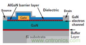 未來電源設(shè)計(jì)的進(jìn)步，GaN氮化鎵將是突破點(diǎn)