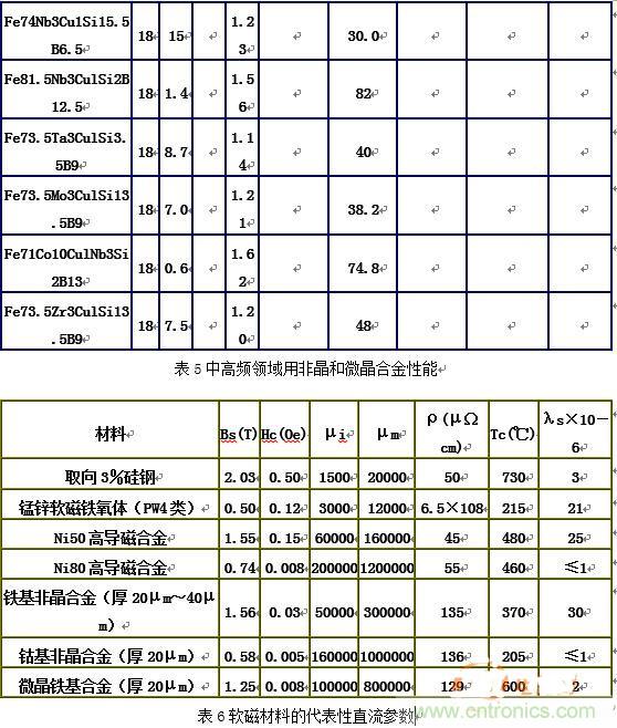 你真正了解電磁元件嗎？讓軟磁材料“拿主意”