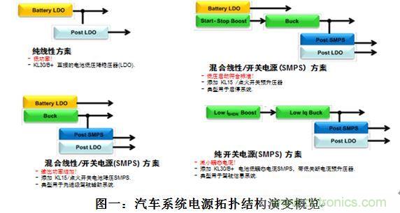 什么電源能夠提高汽車的燃油經(jīng)濟性？