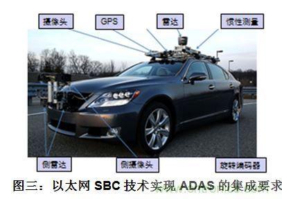 什么電源能夠提高汽車的燃油經(jīng)濟性？