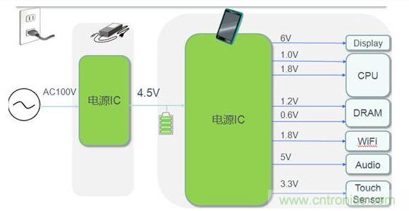 平板電腦電源典型應(yīng)用案例。