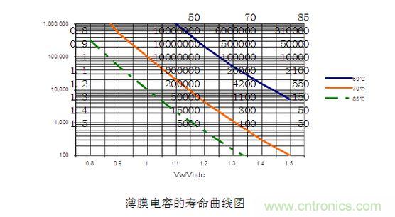 2、壽命對(duì)比