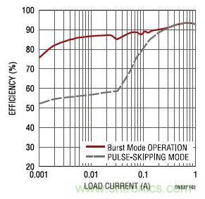 17V輸入、雙路1A輸出的同步降壓型穩(wěn)壓器