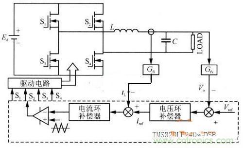 什么是微處理器重復(fù)控制？對(duì)逆變器有什么作用？