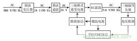 詳述變頻電源的整流、驅(qū)動(dòng)、逆變、濾波模塊