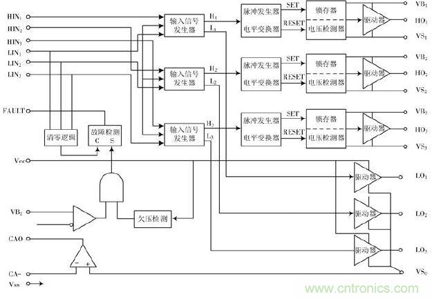 詳述變頻電源的整流、驅(qū)動(dòng)、逆變、濾波模塊