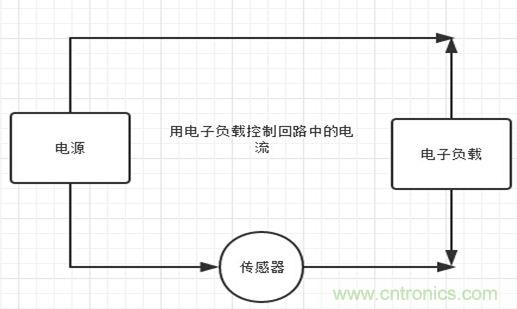 校準(zhǔn)電流傳感器，要考慮的東西不是一般的多！