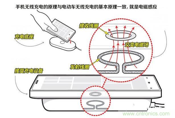 無(wú)線充電