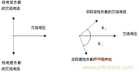 功率因數(shù)還分正負(fù)，沒(méi)聽(tīng)說(shuō)過(guò)？