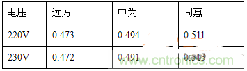 功率因數(shù)還分正負(fù)，沒(méi)聽(tīng)說(shuō)過(guò)？