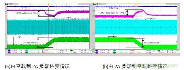 放電狀態(tài)負(fù)載跳變時(shí)對(duì)輸出電壓的影響。