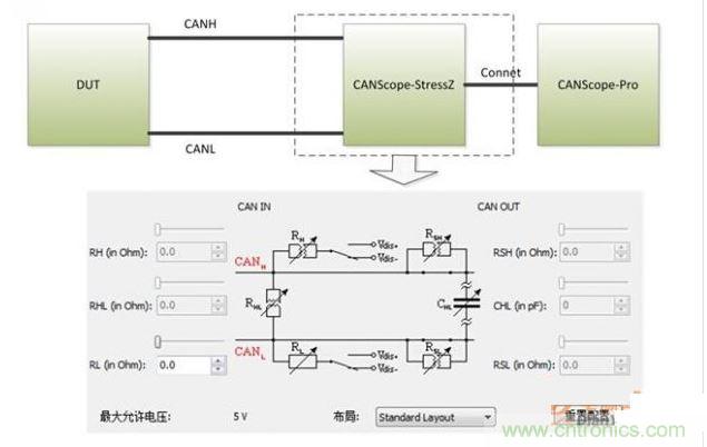 輸入電容測試2