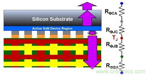 氮化鎵器件的散熱效率。