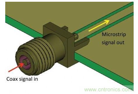 SMA連接器用于把測(cè)量硬件的同軸電纜連接到PCB，并將同軸模式信號(hào)轉(zhuǎn)換為微帶線(xiàn)模式，最后傳送給待測(cè)設(shè)備