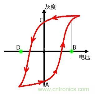 小眾也瘋狂！電子墨水瓶襲擊市場