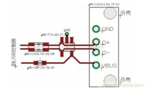 USB端口保護(hù)。